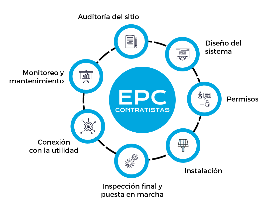 EPC